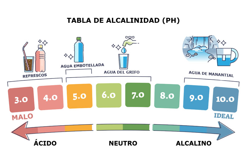 valores del ph para el consumo humano